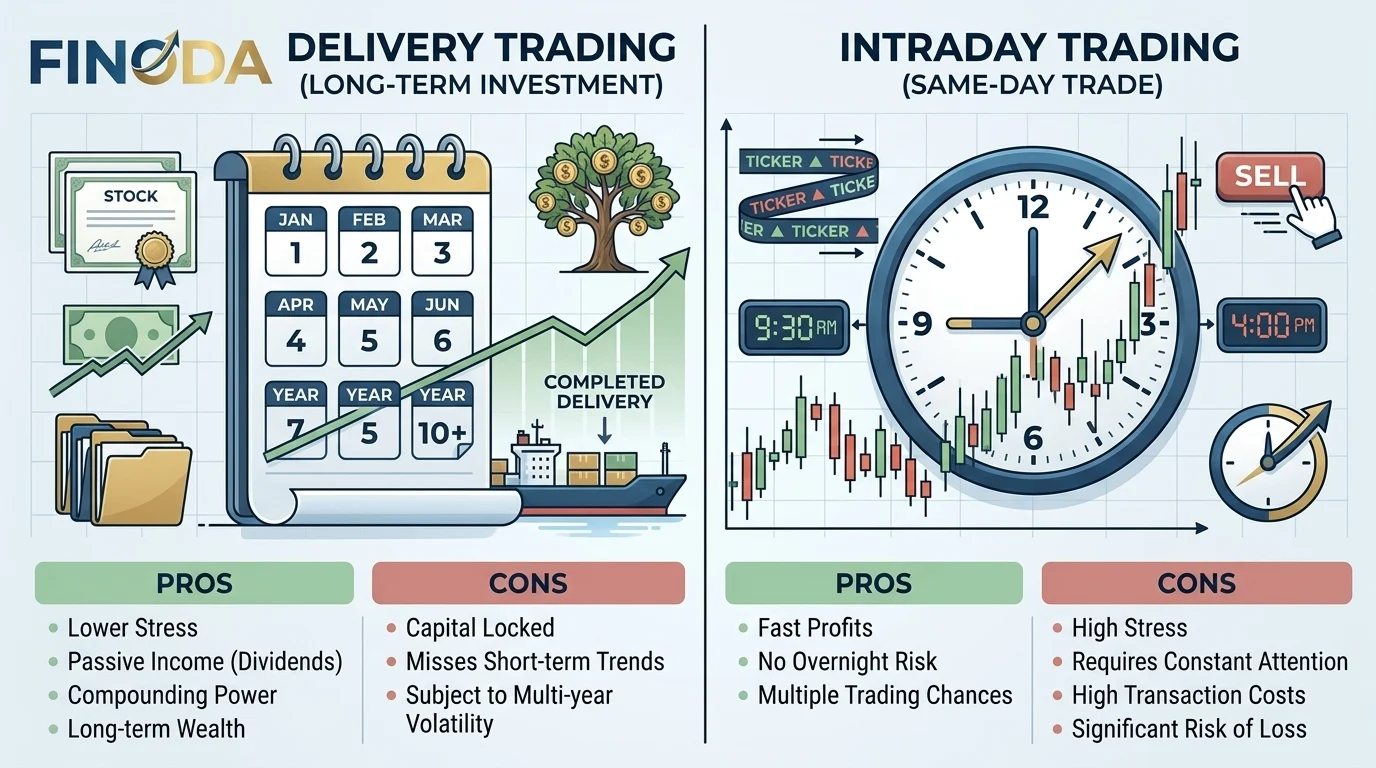 Delivery trading vs intraday trading India comparison