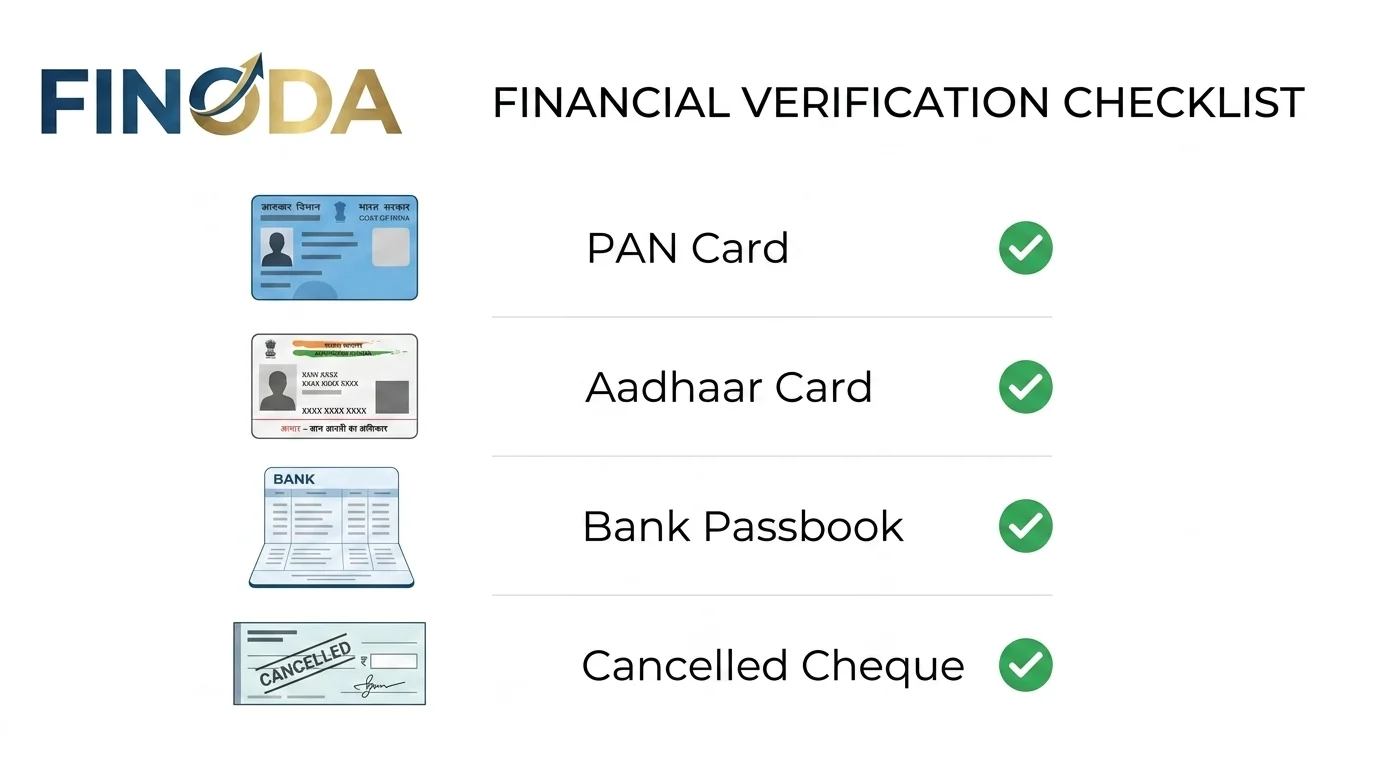 Documents required to open demat account PAN Aadhaar bank India