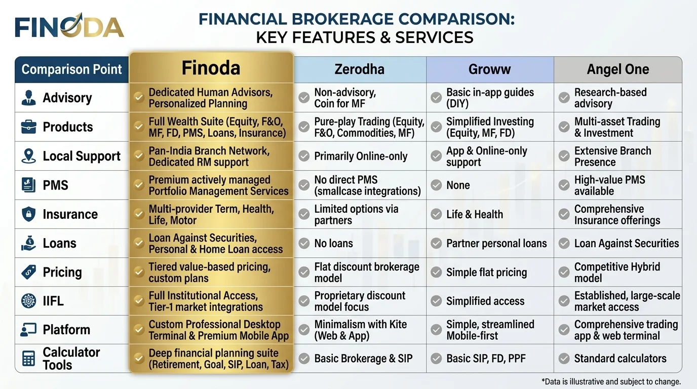 Full service broker advantages over discount broker India