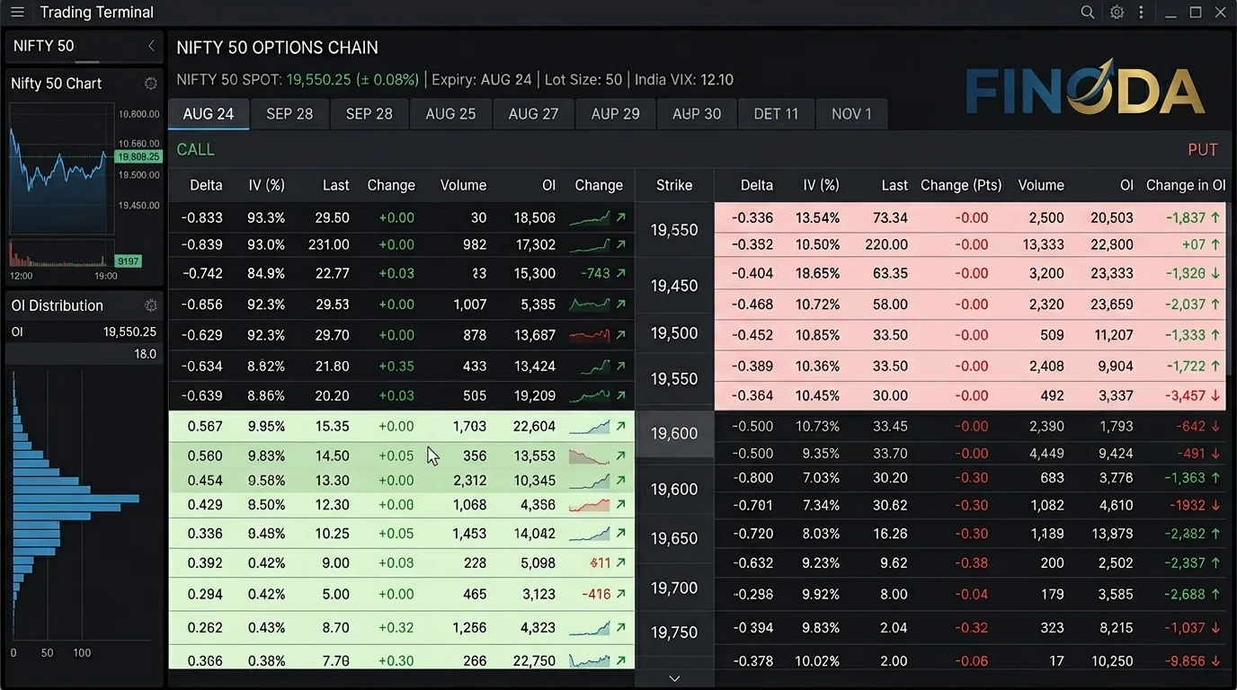 F&O trading India Nifty options futures derivatives NSE