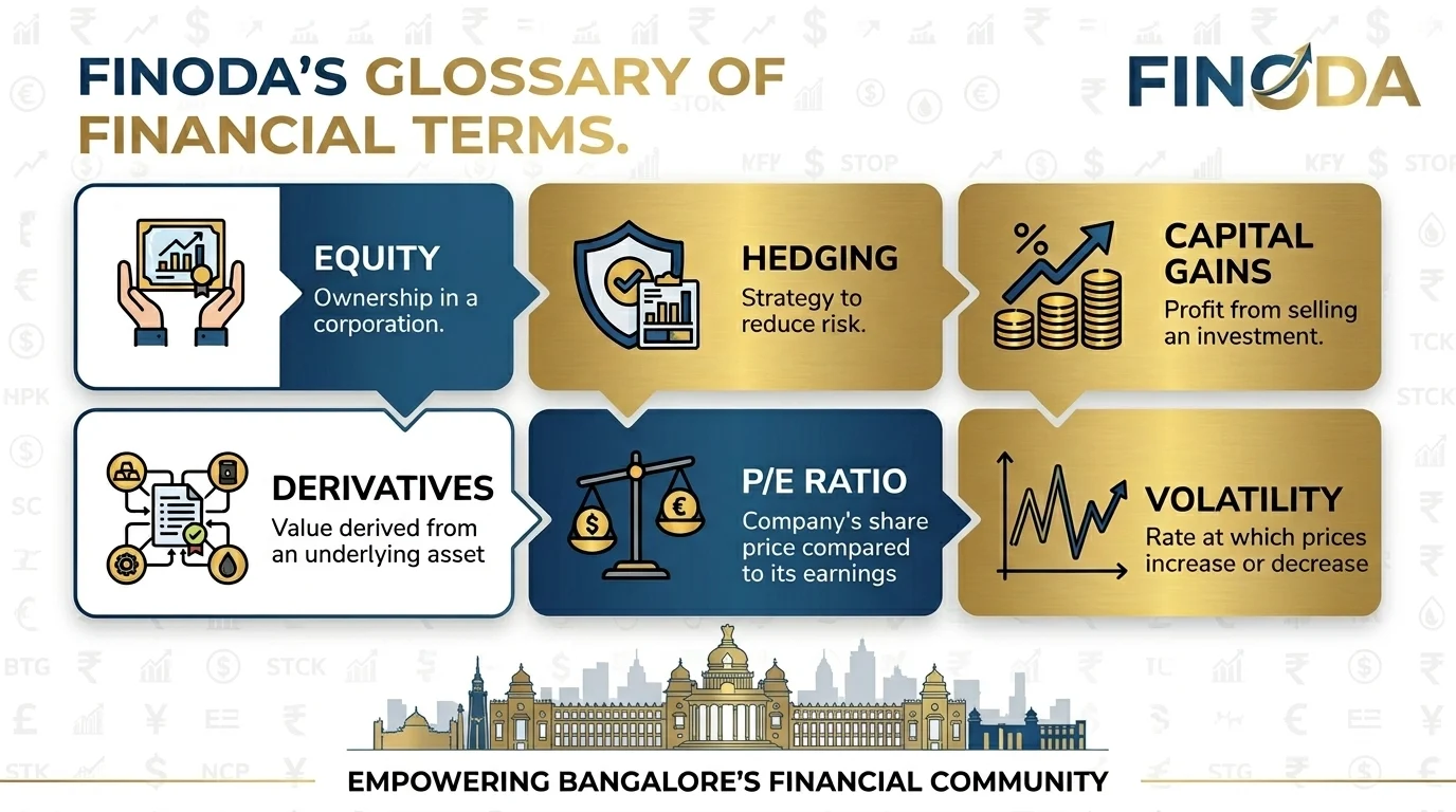 Glossary of Financial Terms | Finoda Bangalore