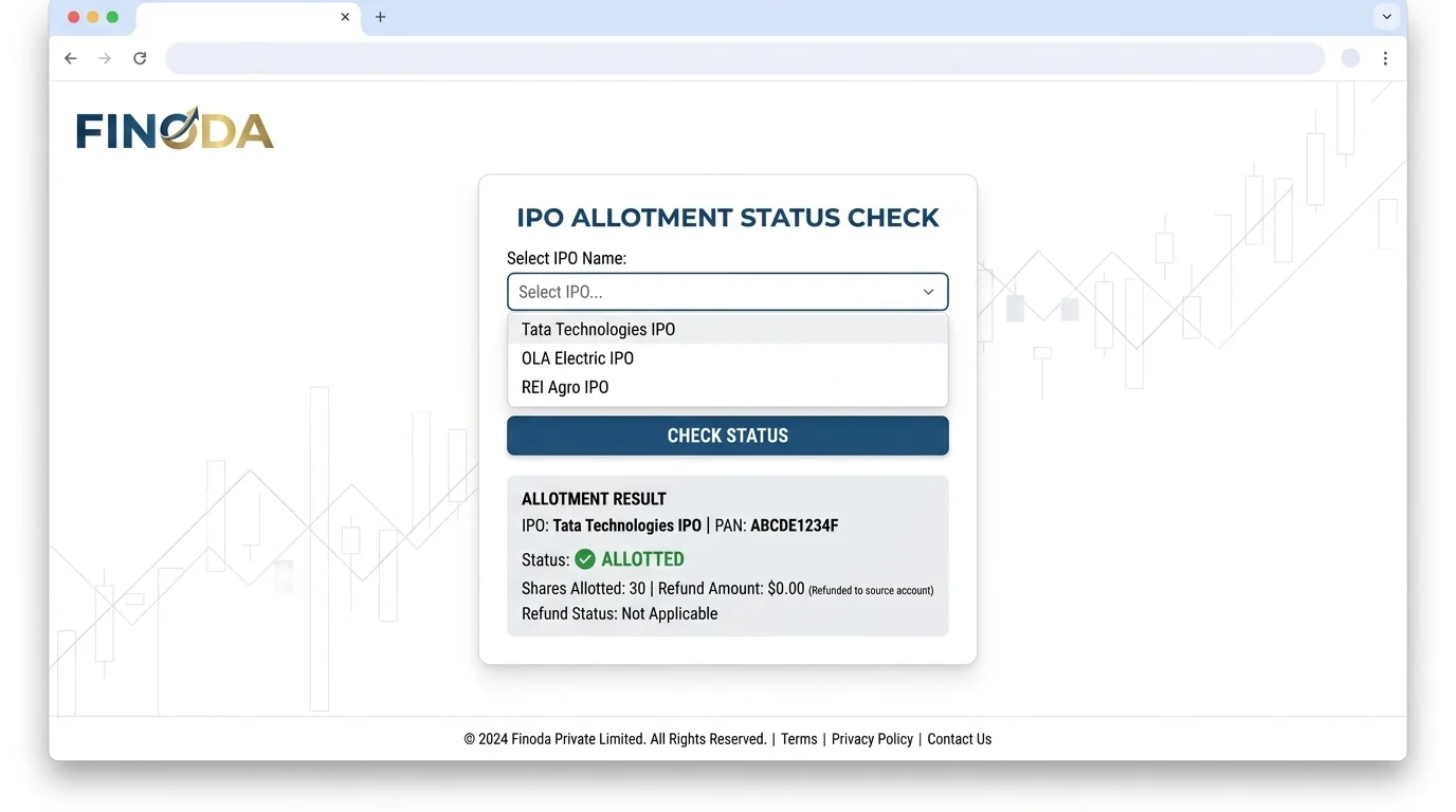 IPO allotment status check online PAN number India