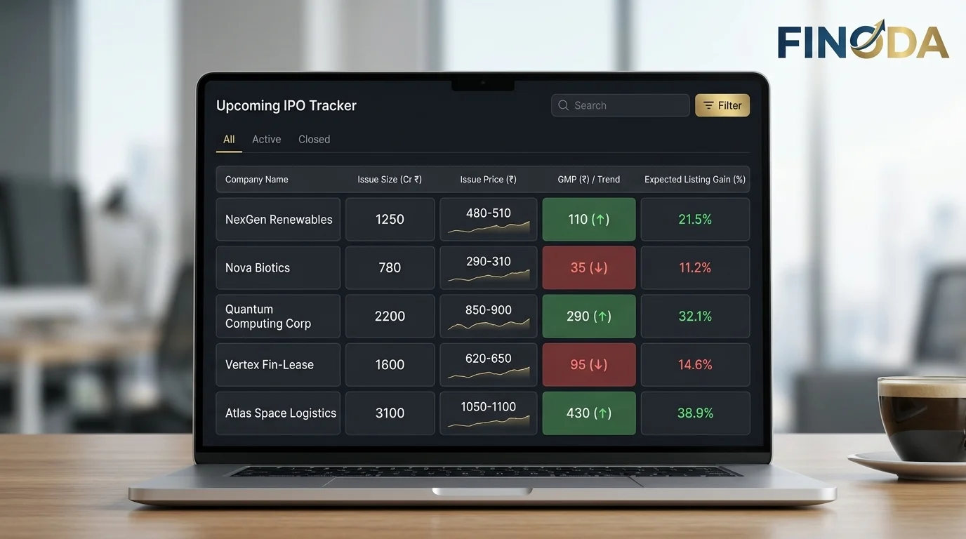IPO GMP tracker India upcoming IPO 2025 grey market premium live