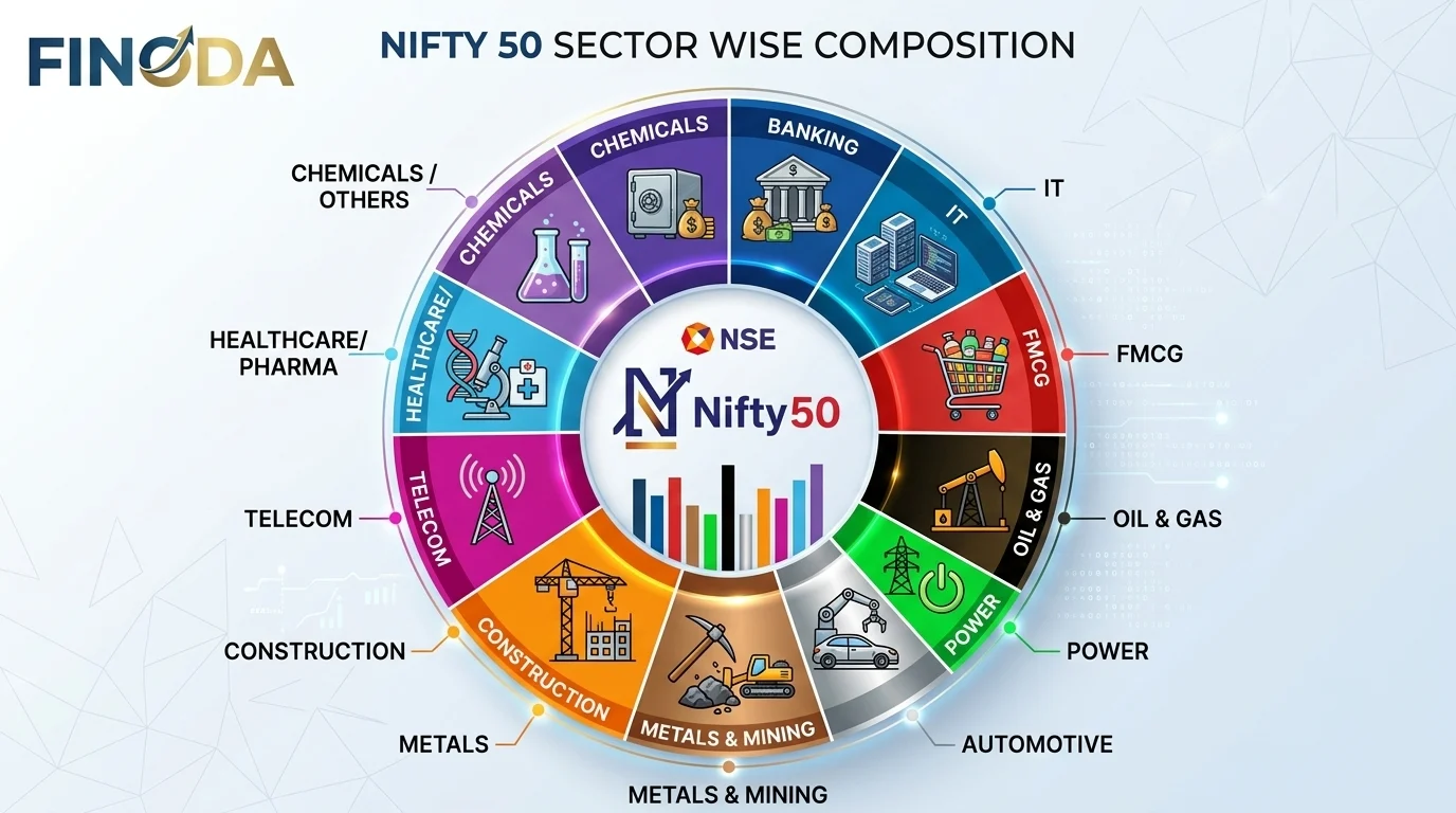 Nifty 50 stocks list India Sensex BSE equity market