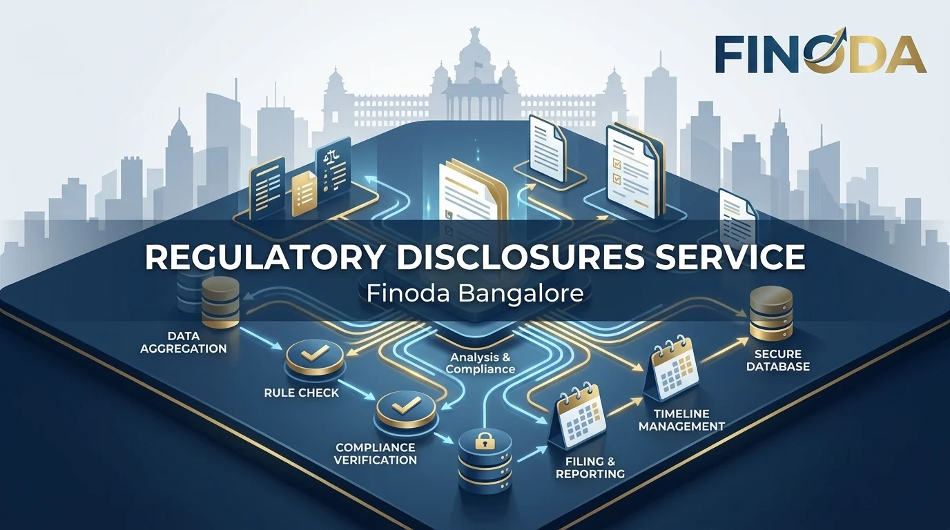 Regulatory Disclosures — Finoda Bangalore
