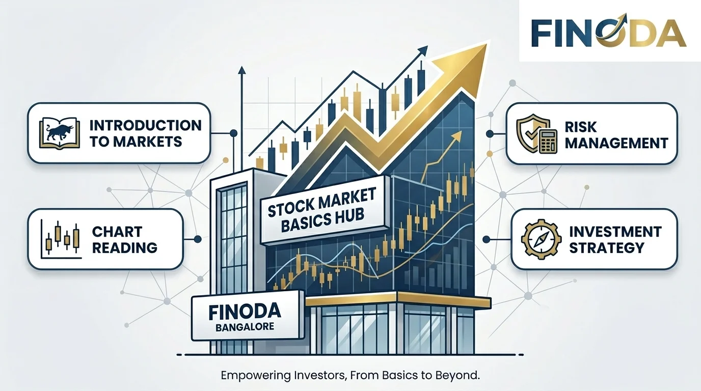 Stock Market Basics Hub — Finoda Bangalore