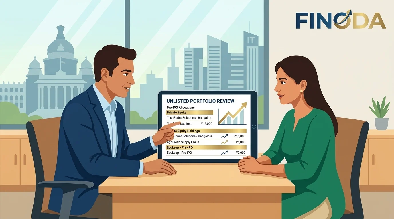Unlisted shares pre-IPO investment India Finoda advisor Bangalore