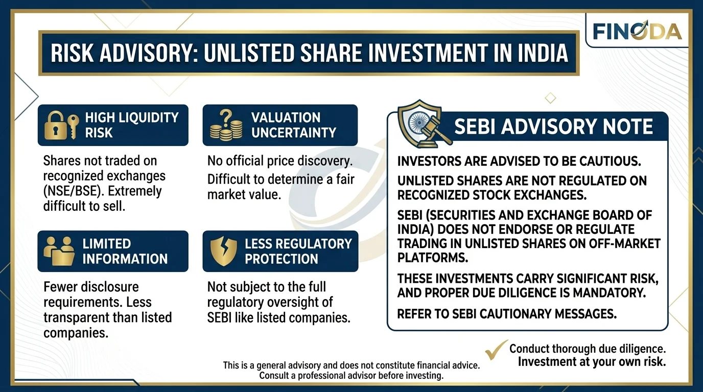 Unlisted shares investment risk warning India advisory